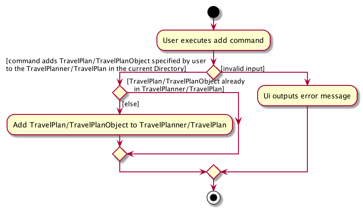 AddActivityDiagram