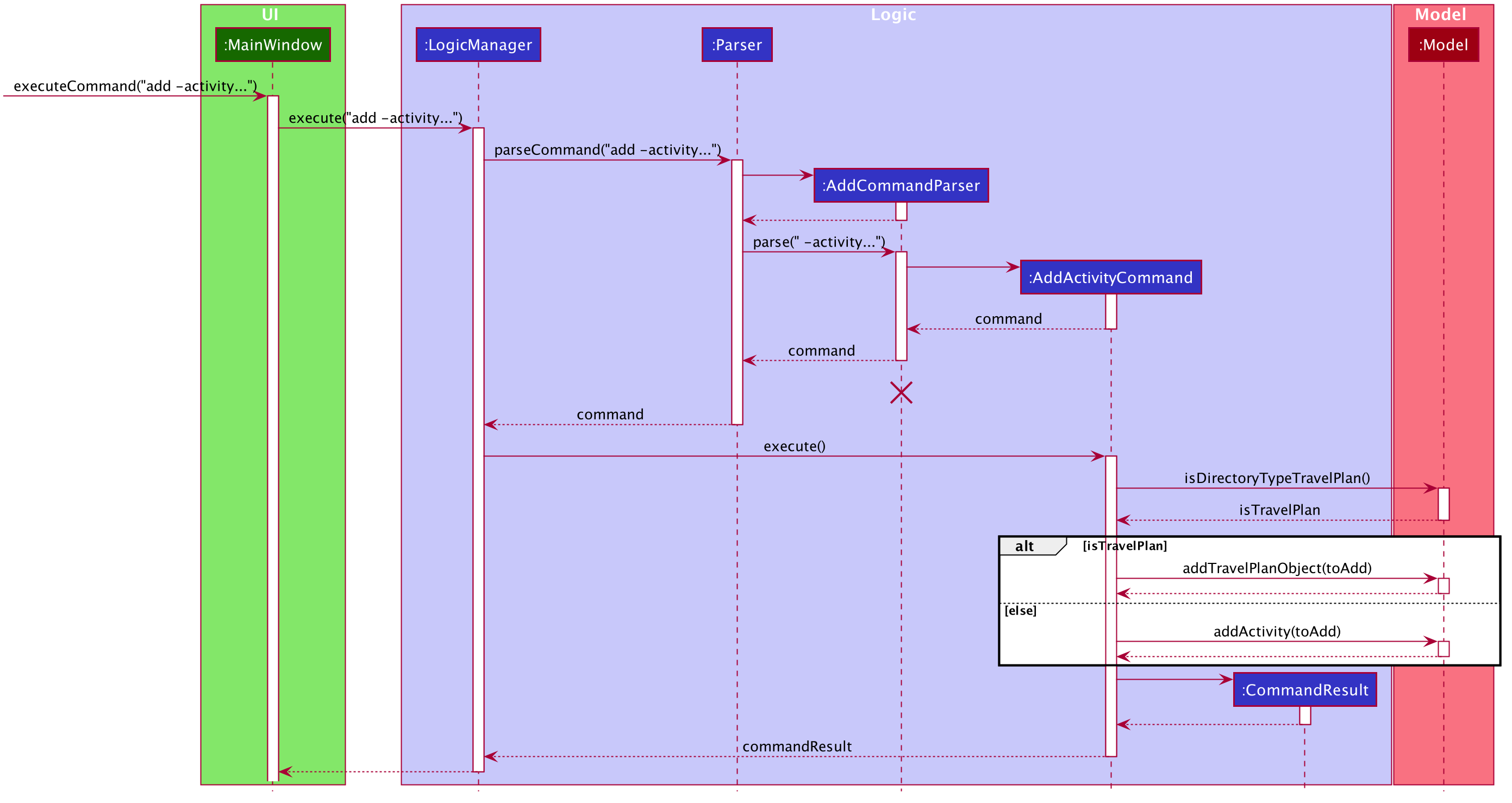 AddActivitySequenceDiagram