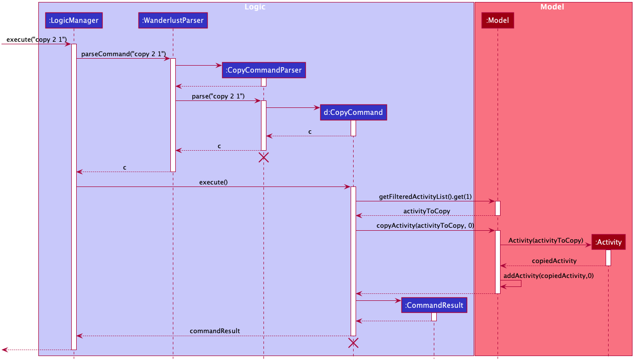 CopySequenceDiagram