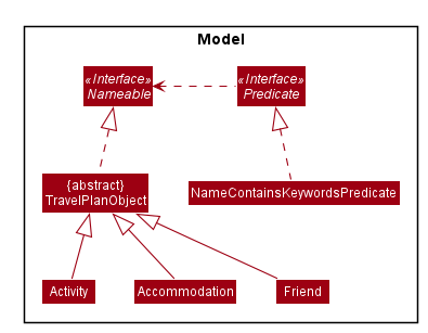 FindCommandClassDiagram