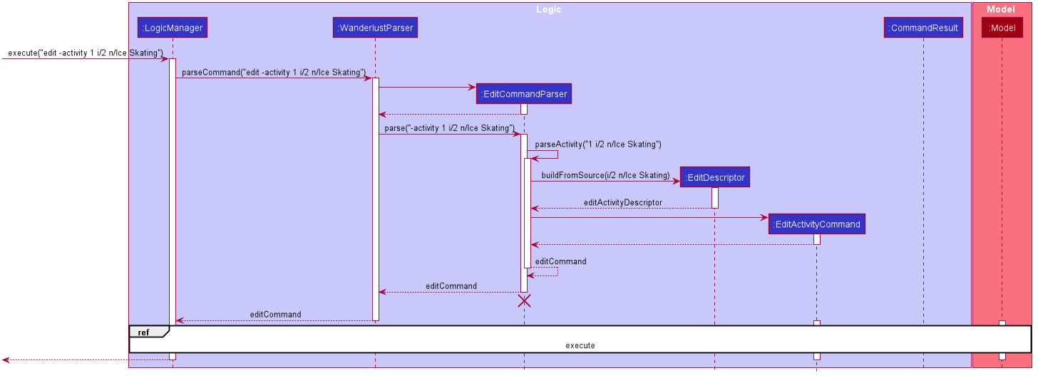 EditSequenceDiagram