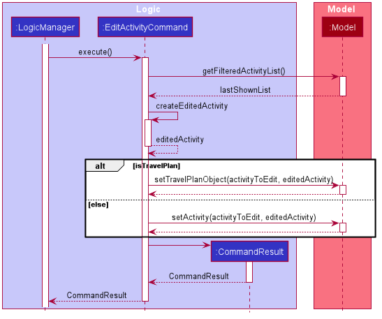 EditSequenceDiagram