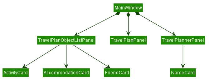 GoToUiClassDiagram