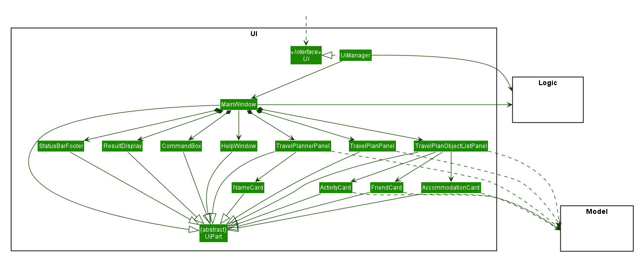 Structure of the UI Component